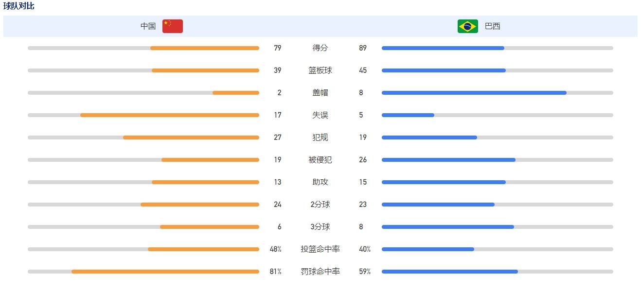 罗马中场克里斯坦特也能回撤踢中卫，但穆里尼奥教练更希望他留在中场保持中场的稳定性。